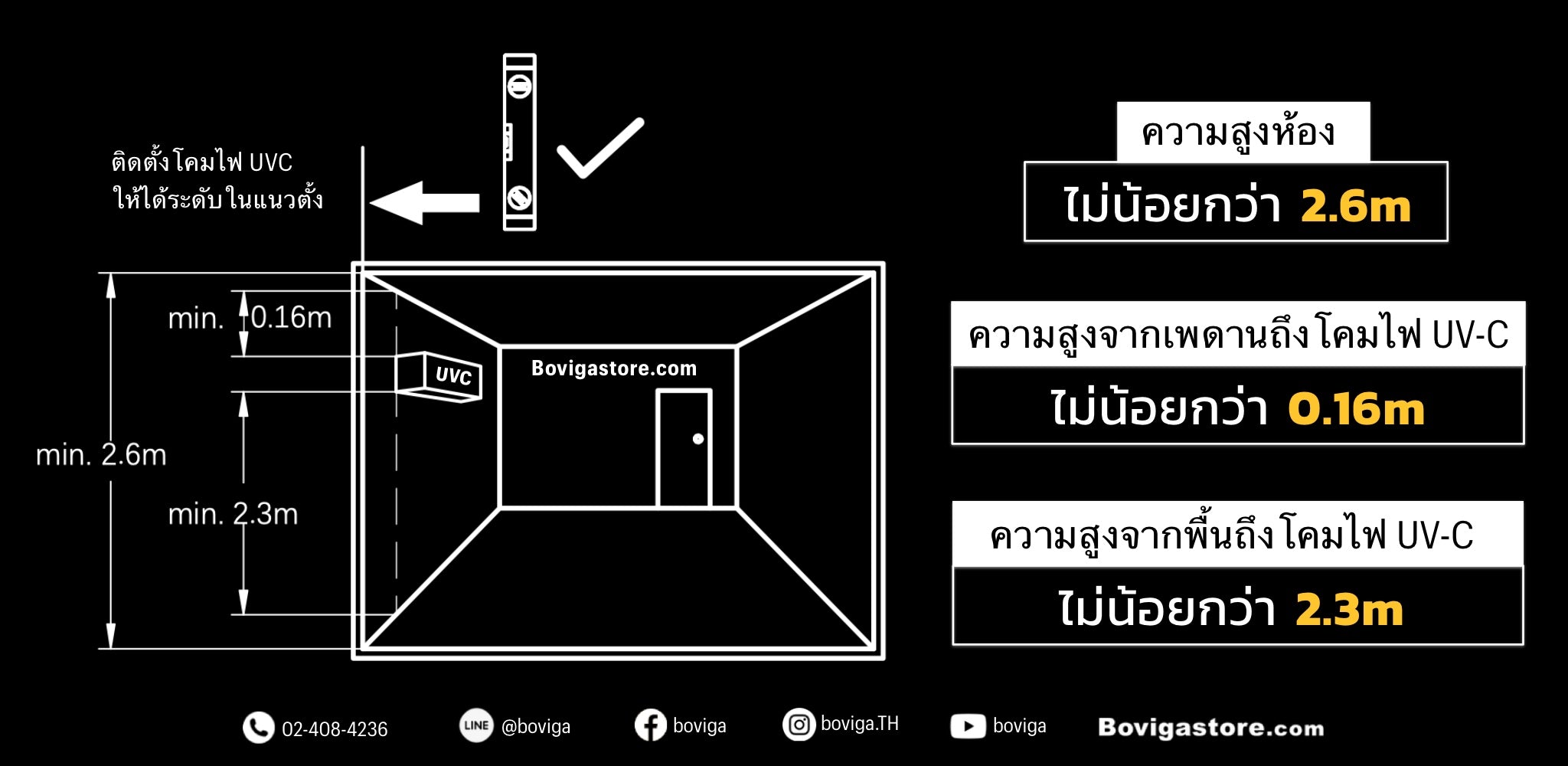 คำแนะนำการติดตั้งโคมไฟ UVC แบบติดผนัง แบรนด์ฟิลิปส์ สำหรับฆ่าเชื้อโรคในอากาศ