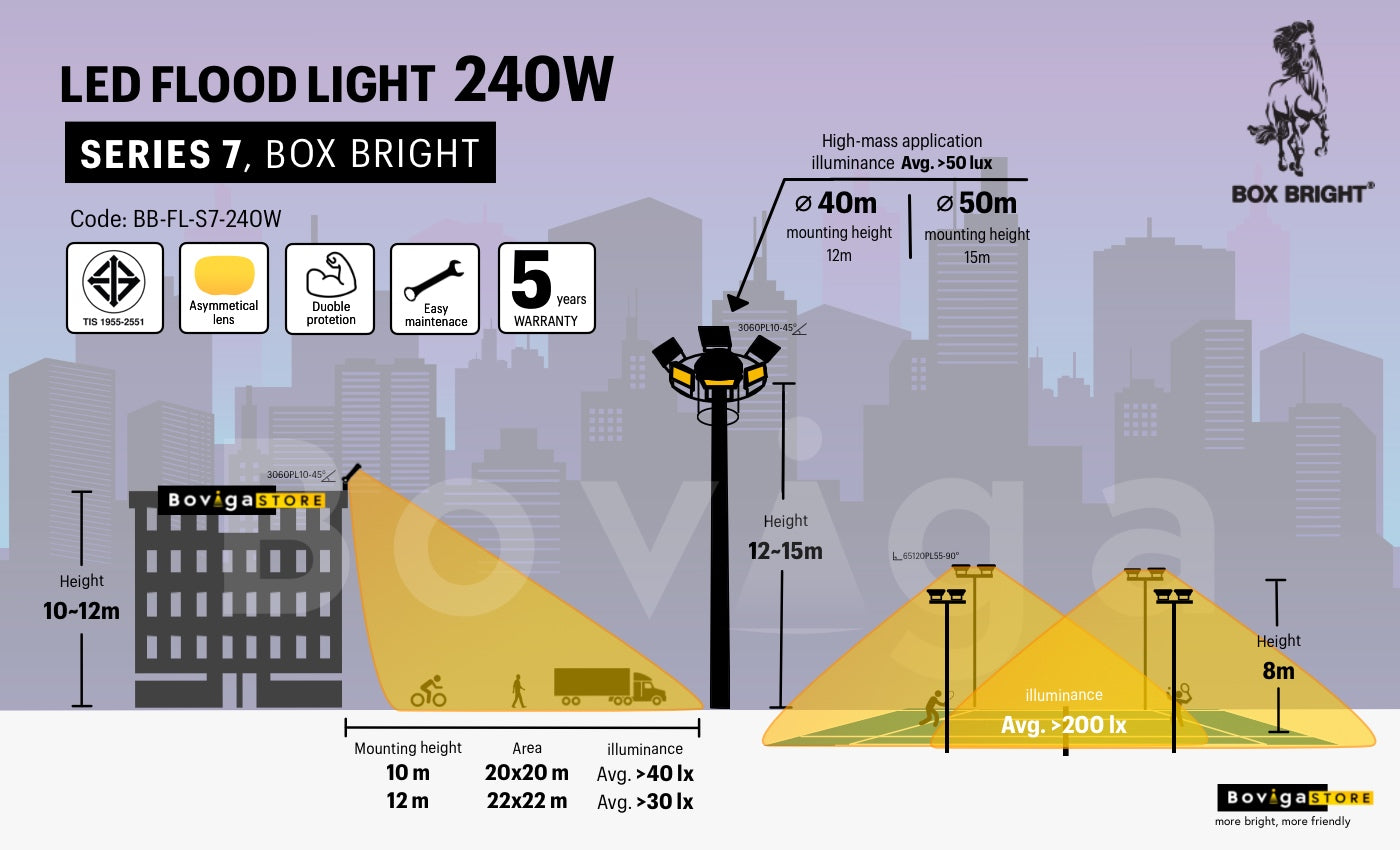 โคมไฟ ฟลัดไลท์ led flood light 240W คุณภาพสูง แบรนด์ box bright รุ่น series 7 แข็งแรง ทนทาน รับประกัน 5 ปี