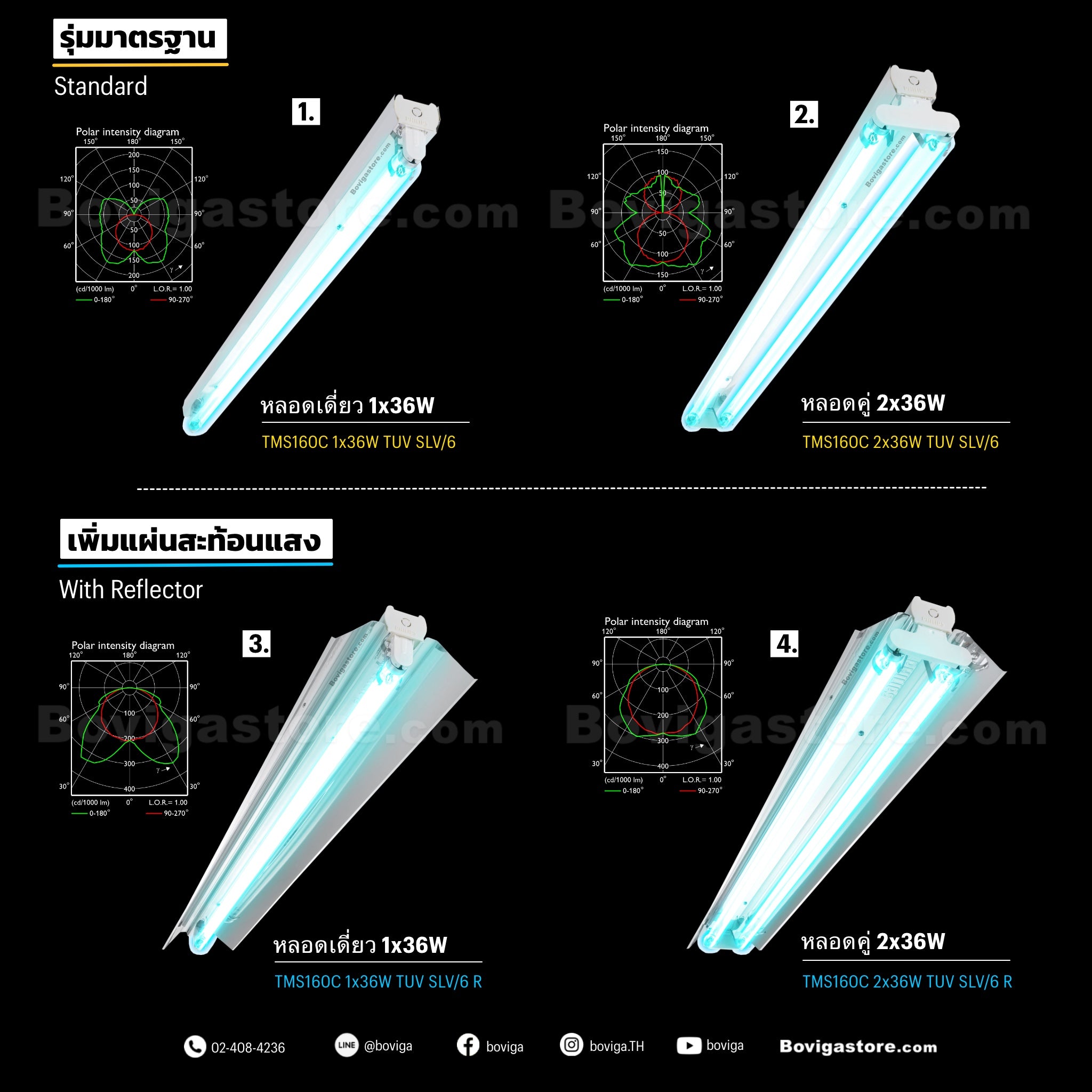 โคมไฟพร้อมหลอดไฟ UVC แต่ละแบบ ให้ความเข้มของรังสี UVC แตกต่างกัน