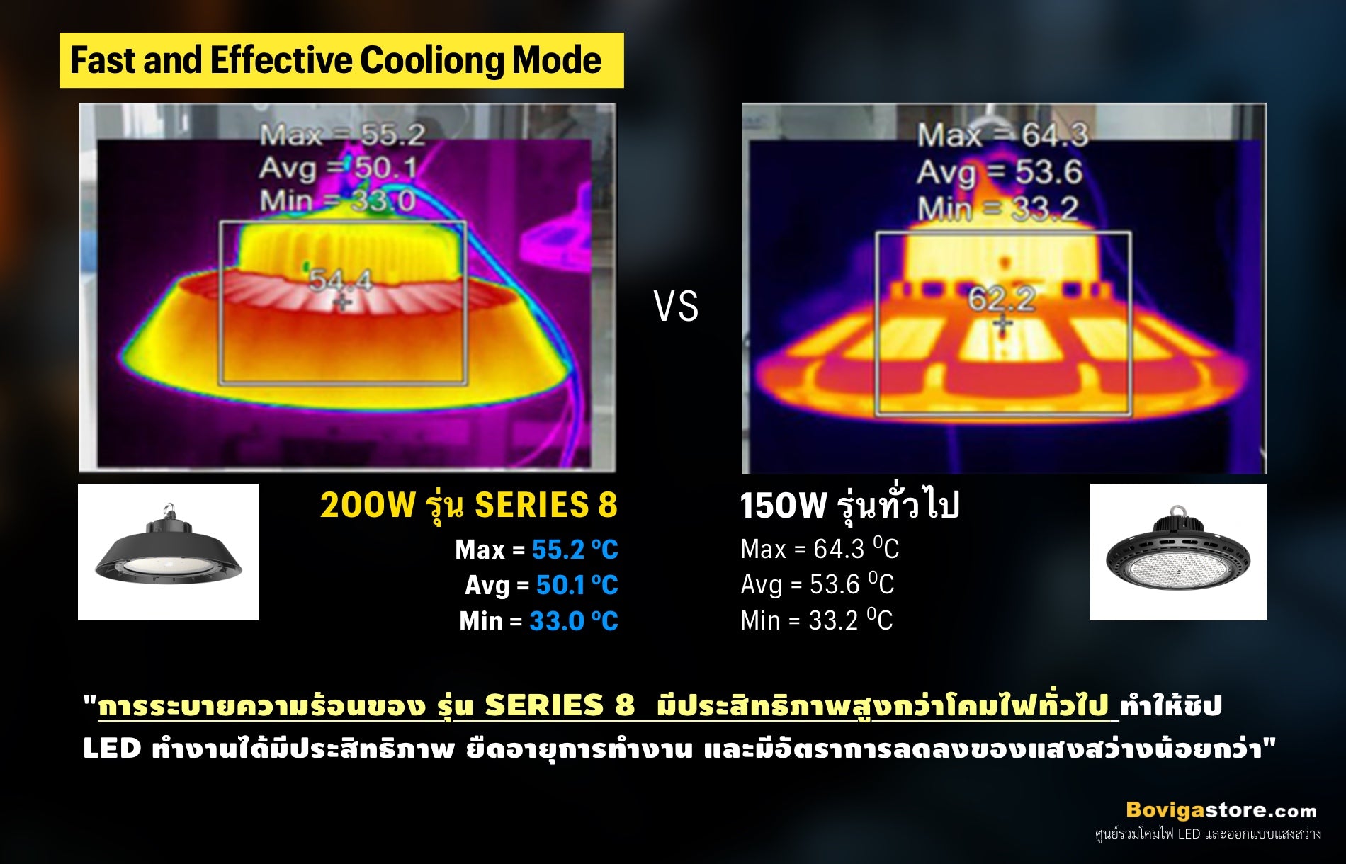 เปรียบเทียบประสิทธิภาพการระบายความร้อนของ led high bay รุ่น series 8 แบรนด์ box bright