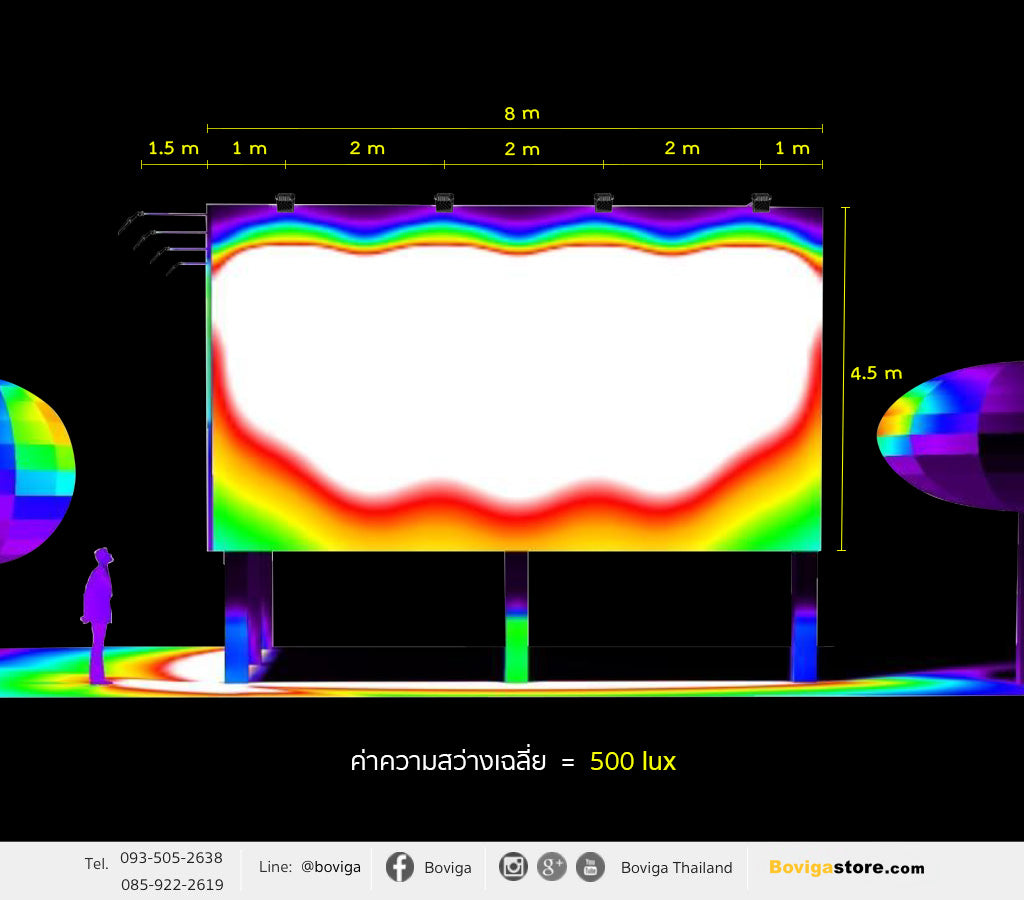 โคมไฟ LED สำหรับ Billboard | ป้ายโฆษณา ขนาดป้าย (ก) 8 x (ส) 4.5 เมตร ได้ค่าความสว่างเฉลี่ย 500 ลักซ์