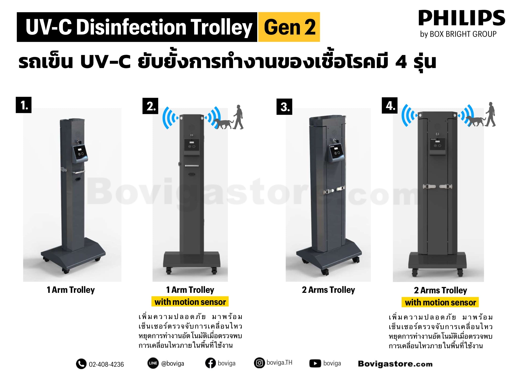 จุดเด่น ของรถเข็นยูวีซี UV-C ฆ่าเชื้อโควิด 19 Philips