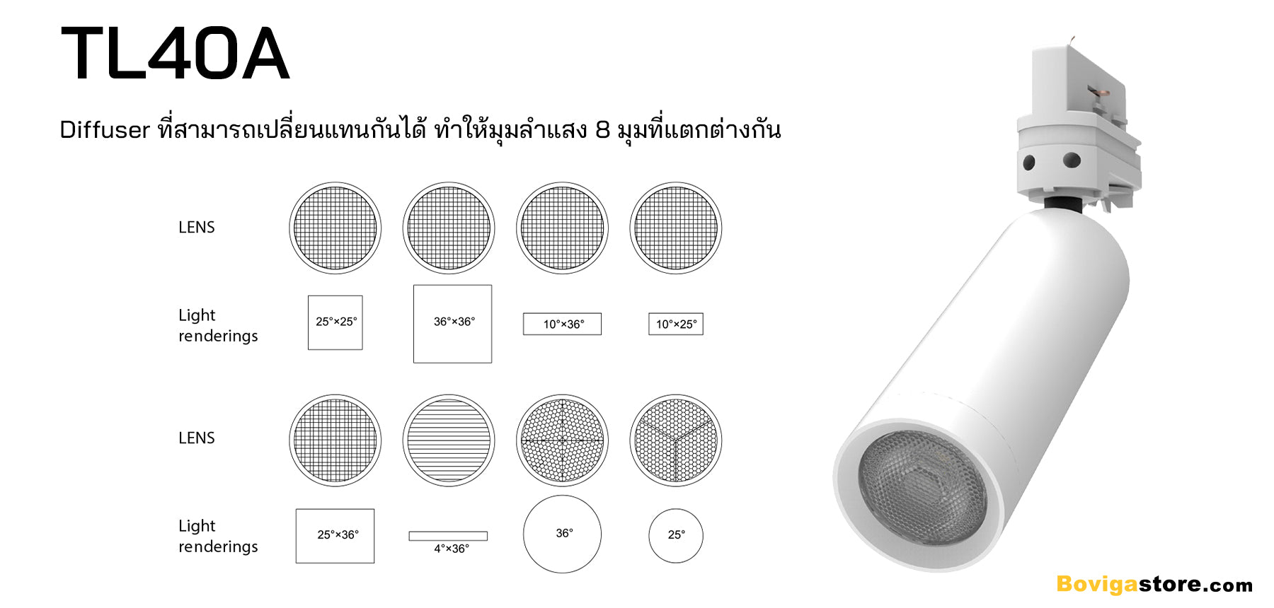 ไฟติดเพดาน Track light