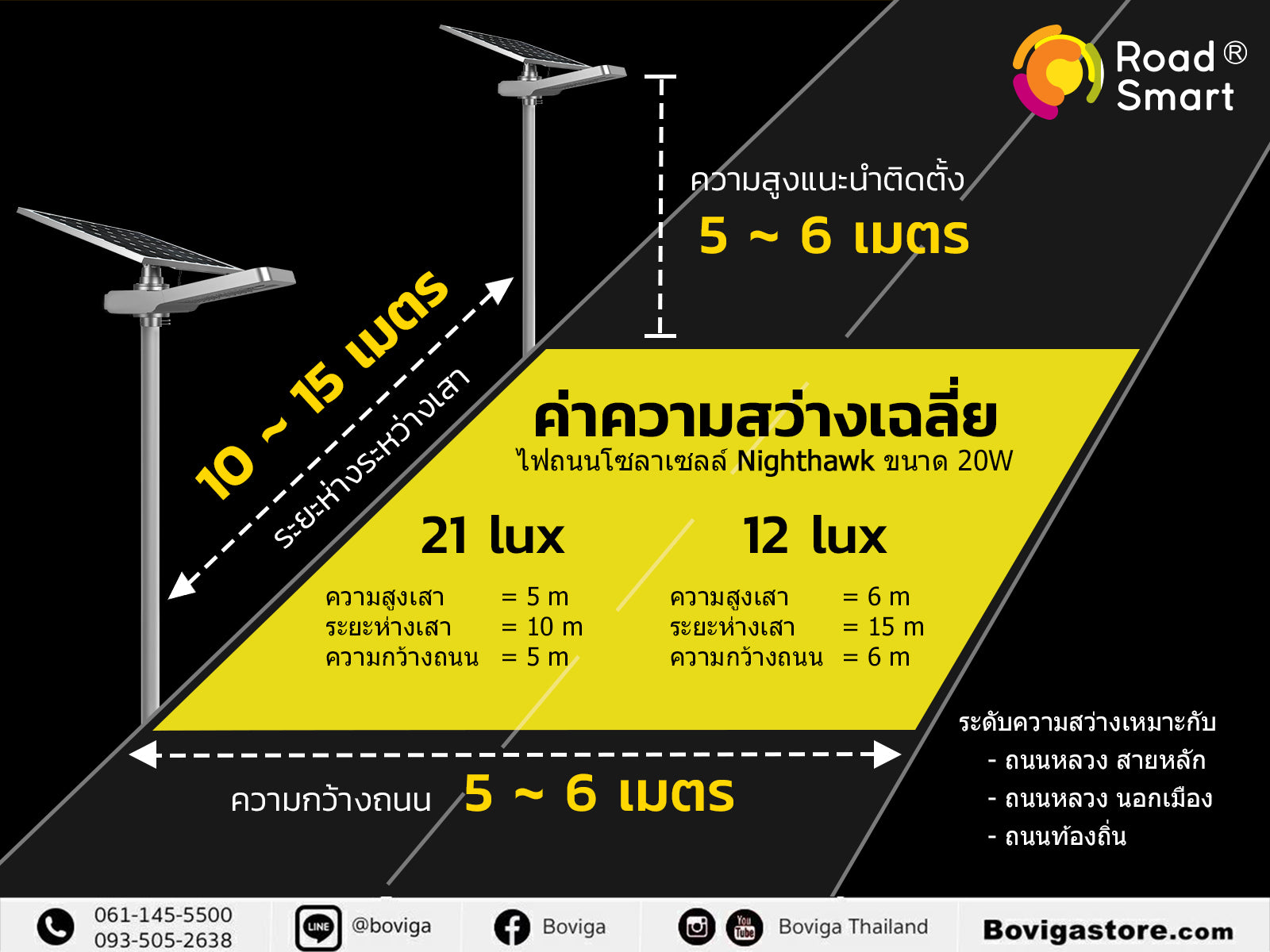 โคมไฟโซล่า ไฟถนน รุ่นไนท์ฮอว์ก ขนาด 20W ความสูงแนะนำติดตั้ง 5-6 เมตร