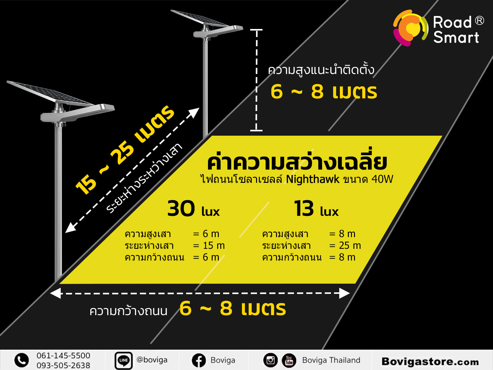 โคมไฟโซล่า NIGHTHAWK 50W ความสูงแนะนำติดตั้ง 6 - 9 เมตร