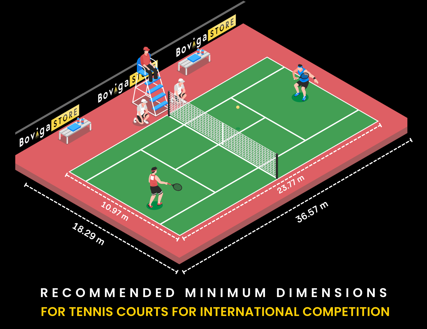 ขนาดสนามเทนนิส แนะนำโดยสมาคมเทนนิสนานาชาติ