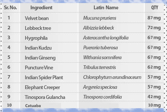 Ingredients of male enlargement supplement