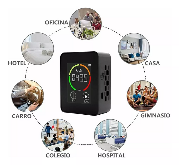 Places to use the CO2 monitor