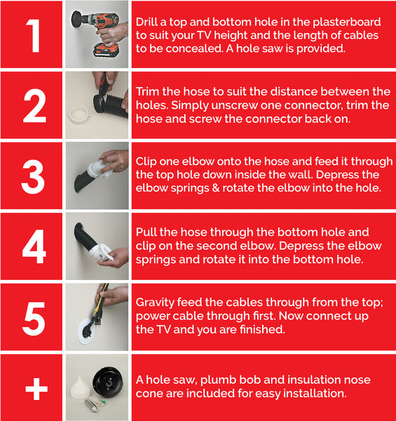 Image to show 5 easy steps to installing CableClear to hide TV cables