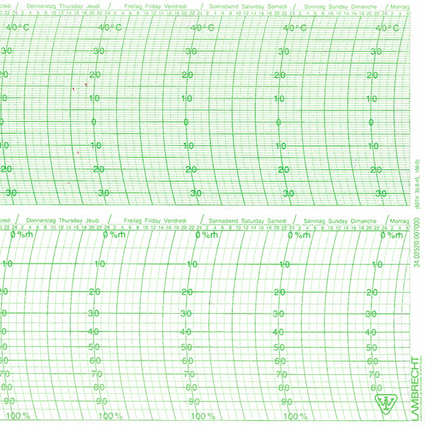 Zeal Hygrometer Humidity Chart