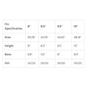 CF Raked 10.0" - Longboard Fin - Salmon - firstmasonicdistrict