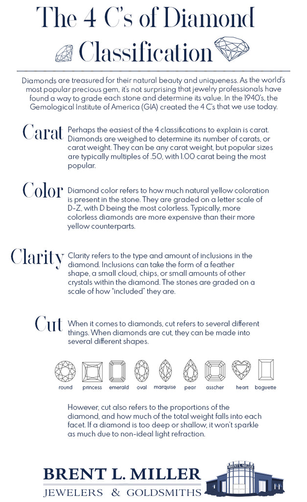 The 4 C's diamond classification