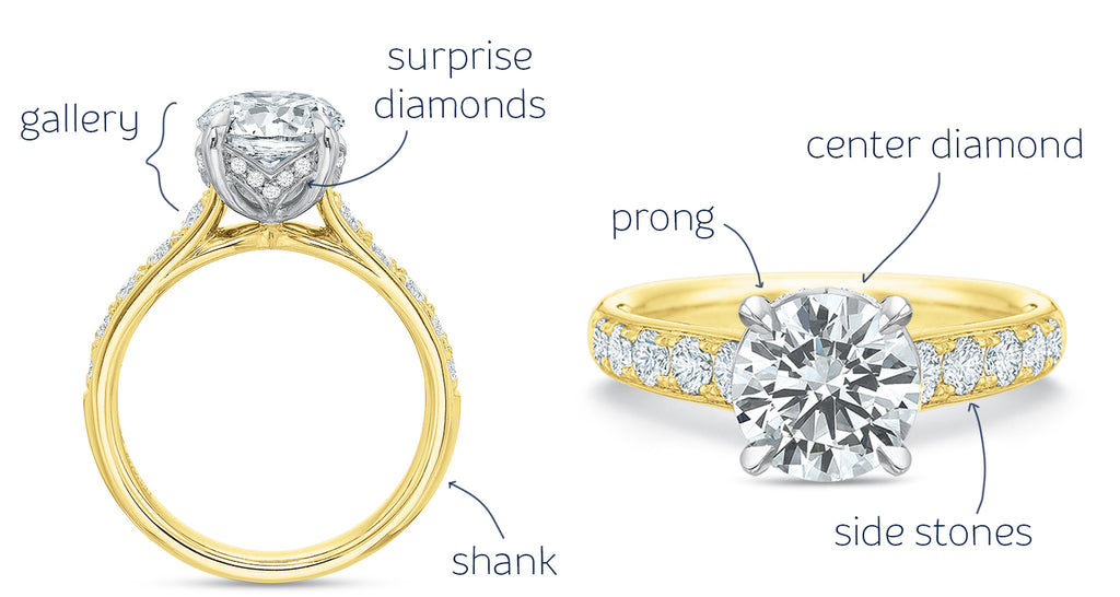 anatomy of a ring