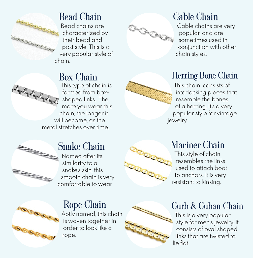 Types Of Jewelry Chains Links
