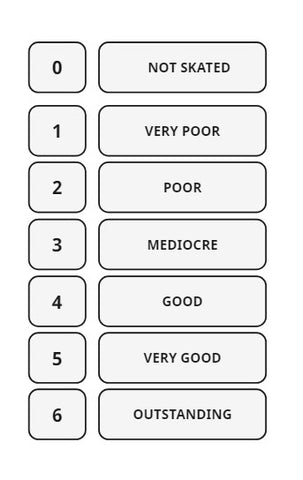 6.0 Skating Scoring System