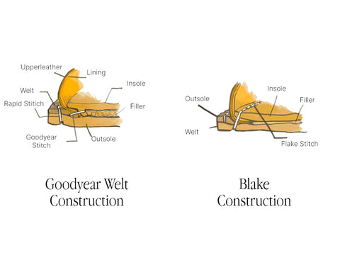 Goodyear Welt vs Blake Construction