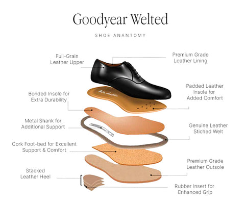 Goodyear welted construction