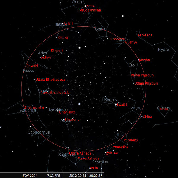 The Nakshatras Image