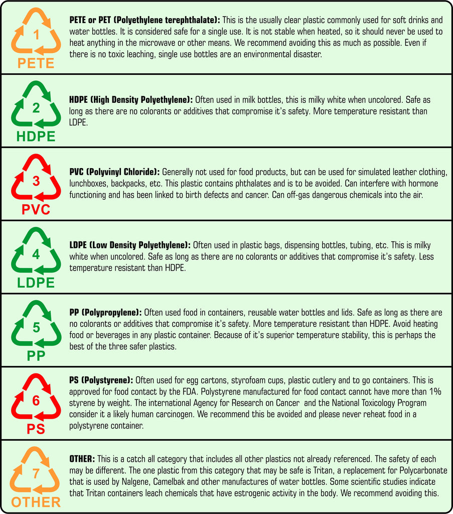 BPA-Free Does Not Mean Safe. Most Plastics Leach Hormone