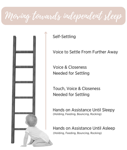 steps to independent sleep 