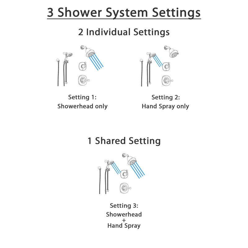 Delta Addison Stainless Steel Shower System With Normal Shower Handle   SS149284SS Graphic 800x 