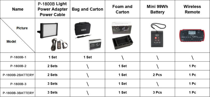 CAME-TV Boltzen Perseus Bi-Color 55W SMD Soft Travel Lights That Are Stackable And Ready to Fly