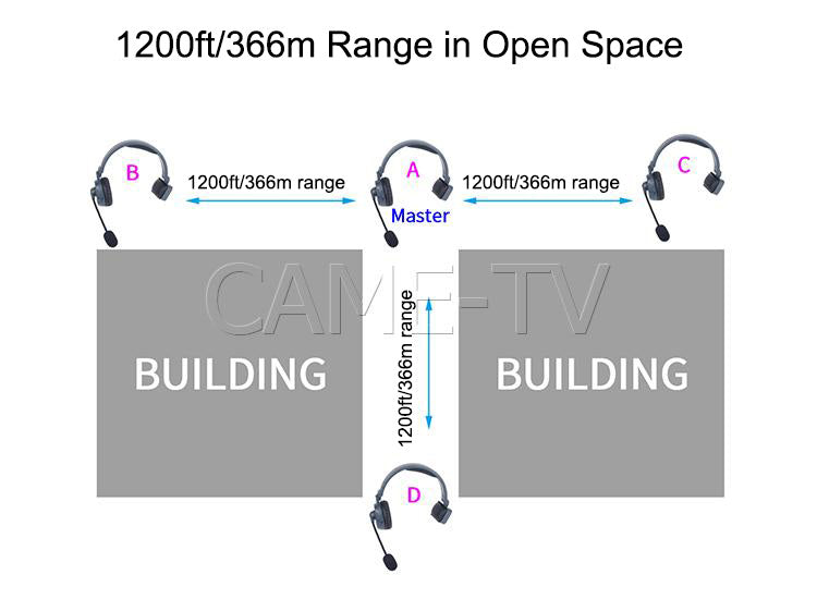 CAME-TV WAERO Duplex Digital Wireless Intercom Headset Communication S