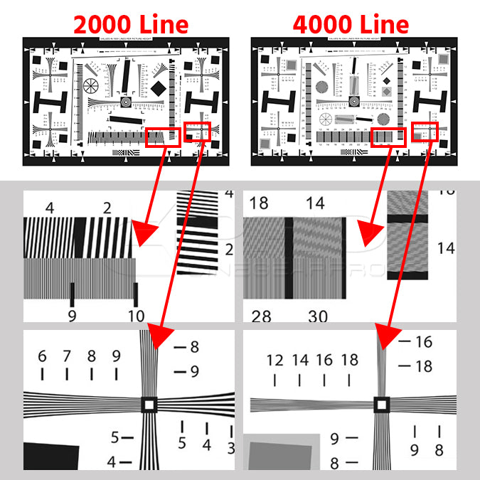 ISO 12233 2X Standard Resolution Test Chart 765x475mm CINEGEARPRO SHOP