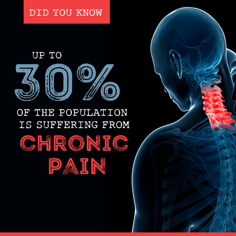 Chronic pain graphic