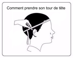 Comment prendre son tour de tête