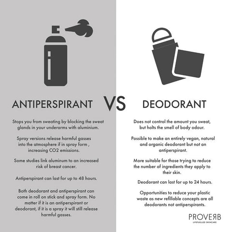 What is or Antiperspirant Proverb Skin