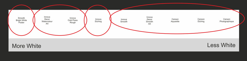 Saxon Print Whiteness Scale