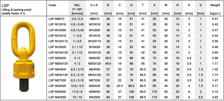 LINX-8 LSP Lifting & Lashing Point Dimensions