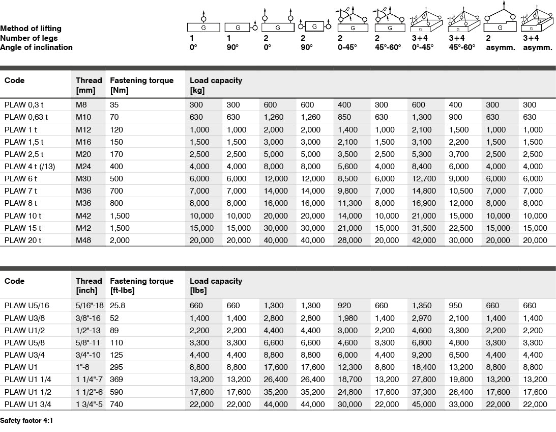 Pewag PLAW lifting points load charts