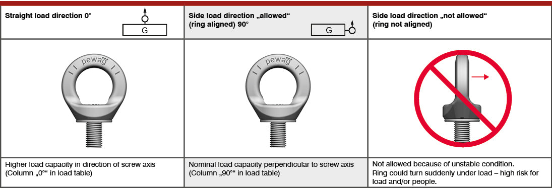 Pewag PLGWI stainless steel lifting points