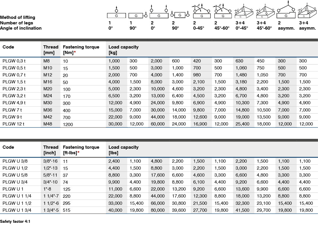 Pewag PLGW load chart