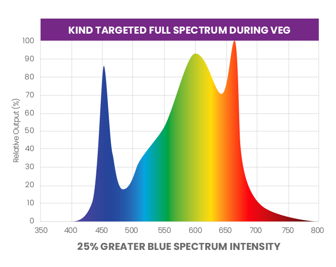 Kind_Targeted_Full_Spectrum_Veg.png?v=1631917296