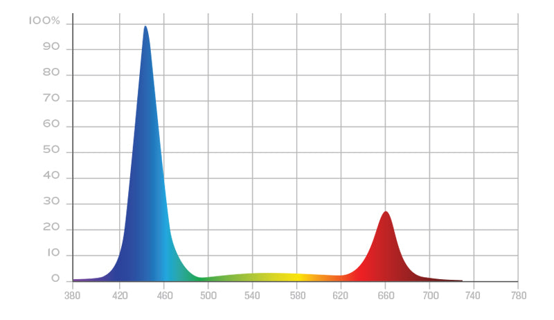 X Series SPECTRUM