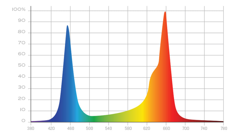 X Series SPECTRUM