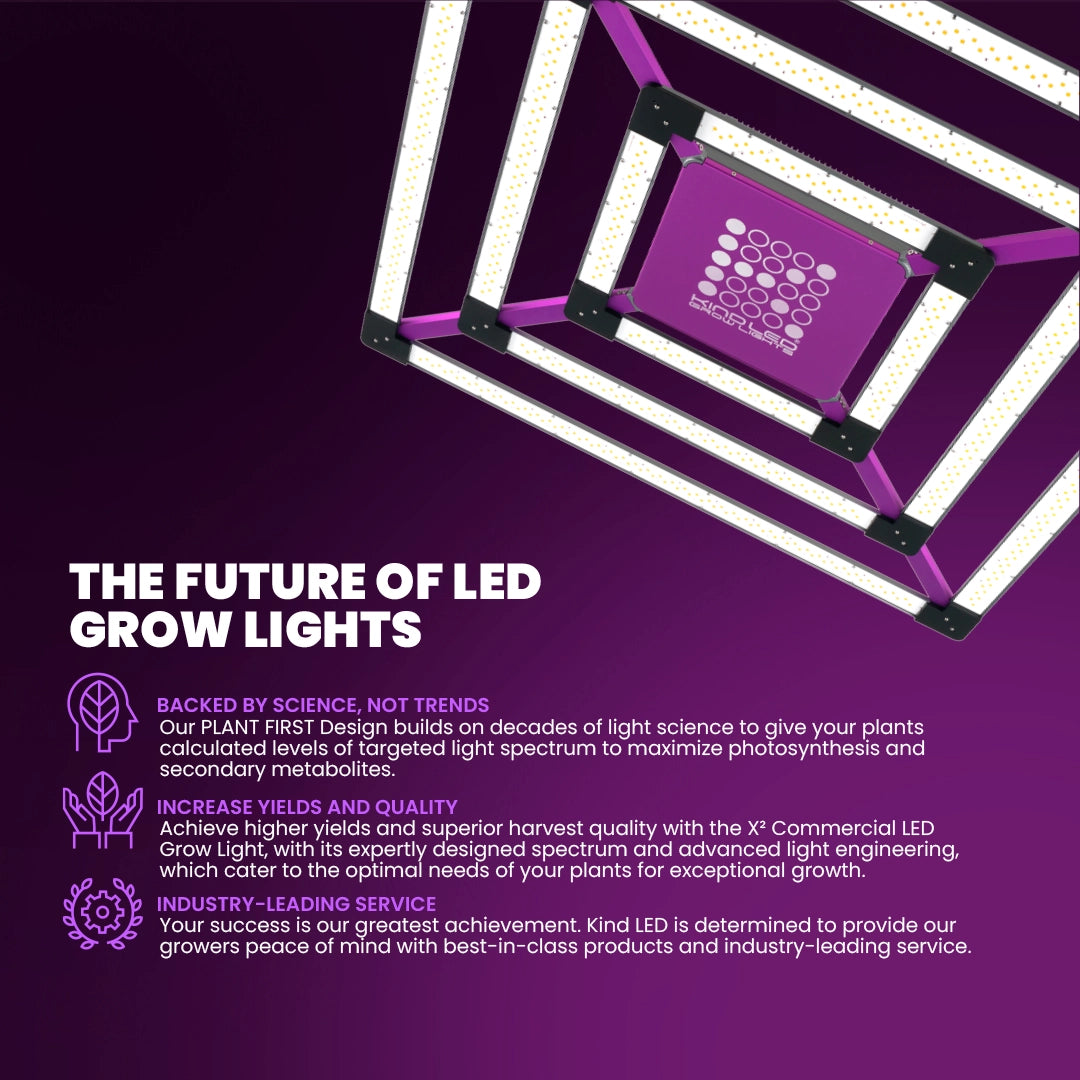 Weed Grow Light, Full Spectrum - Best 20223