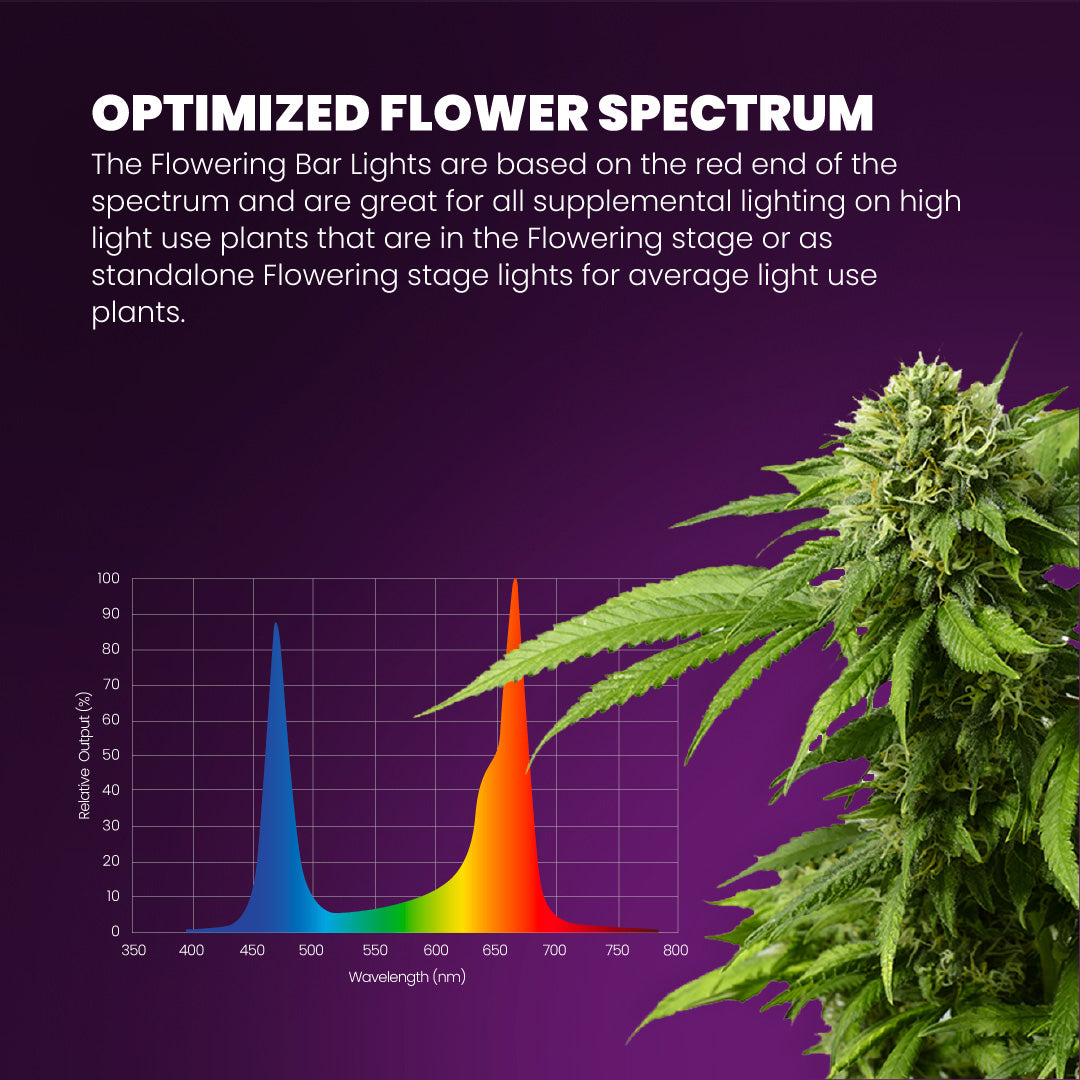 Grow Light Bar - Superior Quality Plant