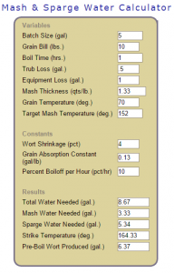 5 Gallon Mash Calculator Image