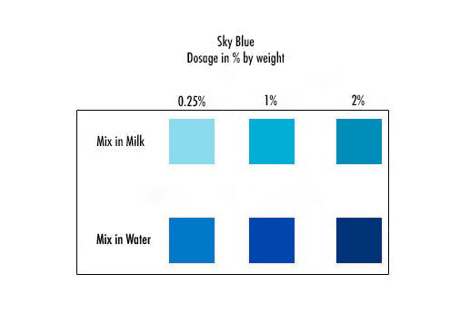 Sky Blue Mixing Ratio