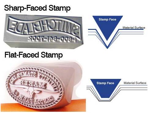 Sharp Face vs. Flat Face Example