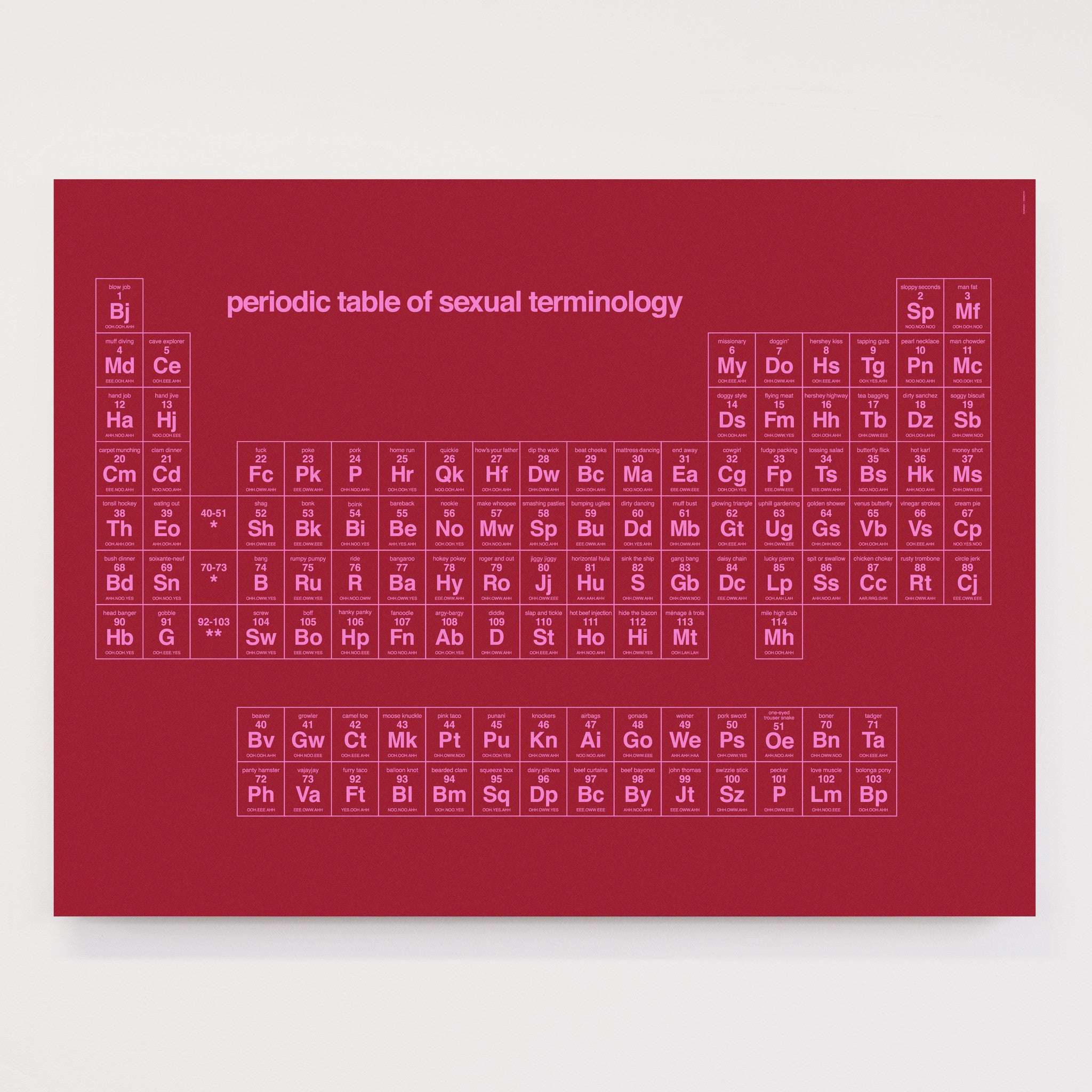 Periodic Table Of Sexual Terminology Screen Print 1825