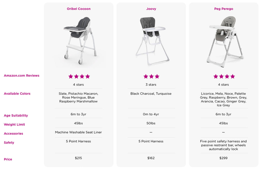 high chair comparison