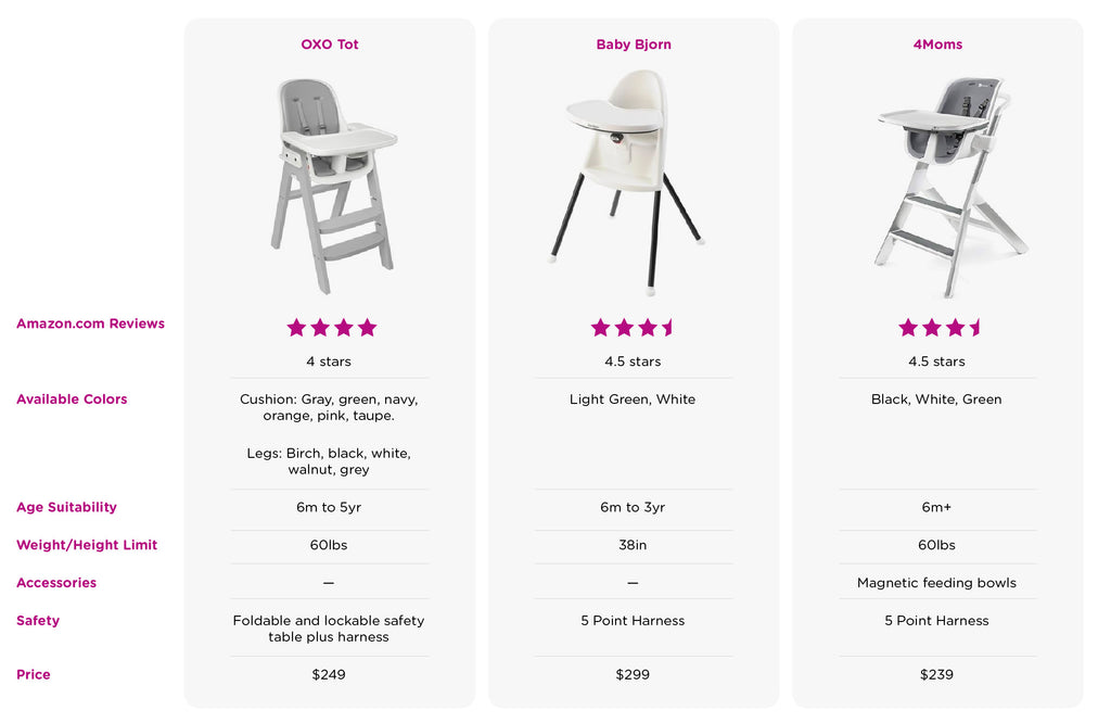 high chair comparison