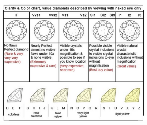 Diamond Grading