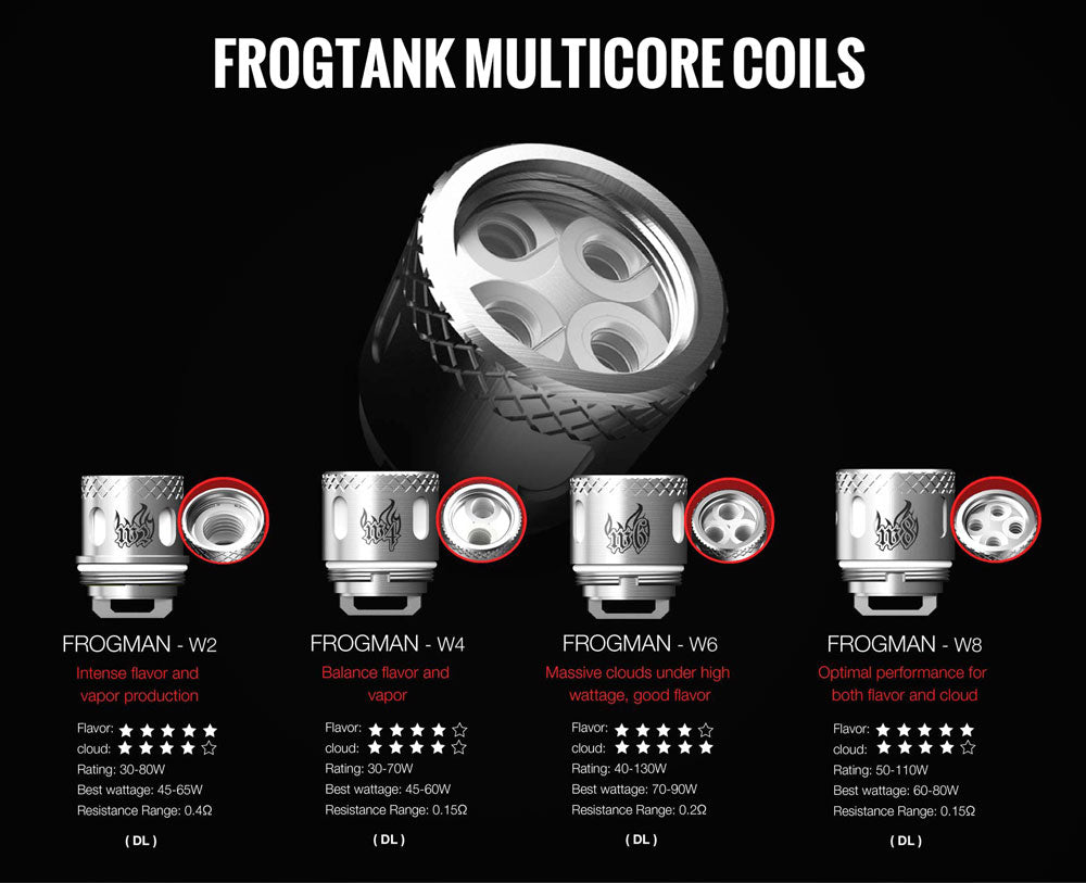 Vaptio Frogman Replacement Coil 5pcs Details