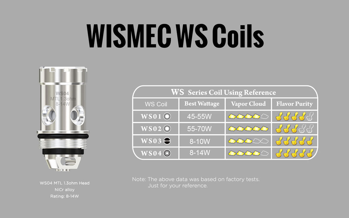 WISMEC WS Coils For Amor NS Amor NS Pro Amor NS Plus